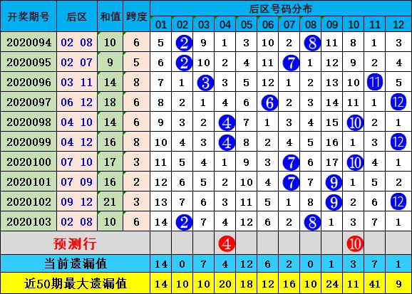 探索大乐透2020104，数字背后的幸运与希望