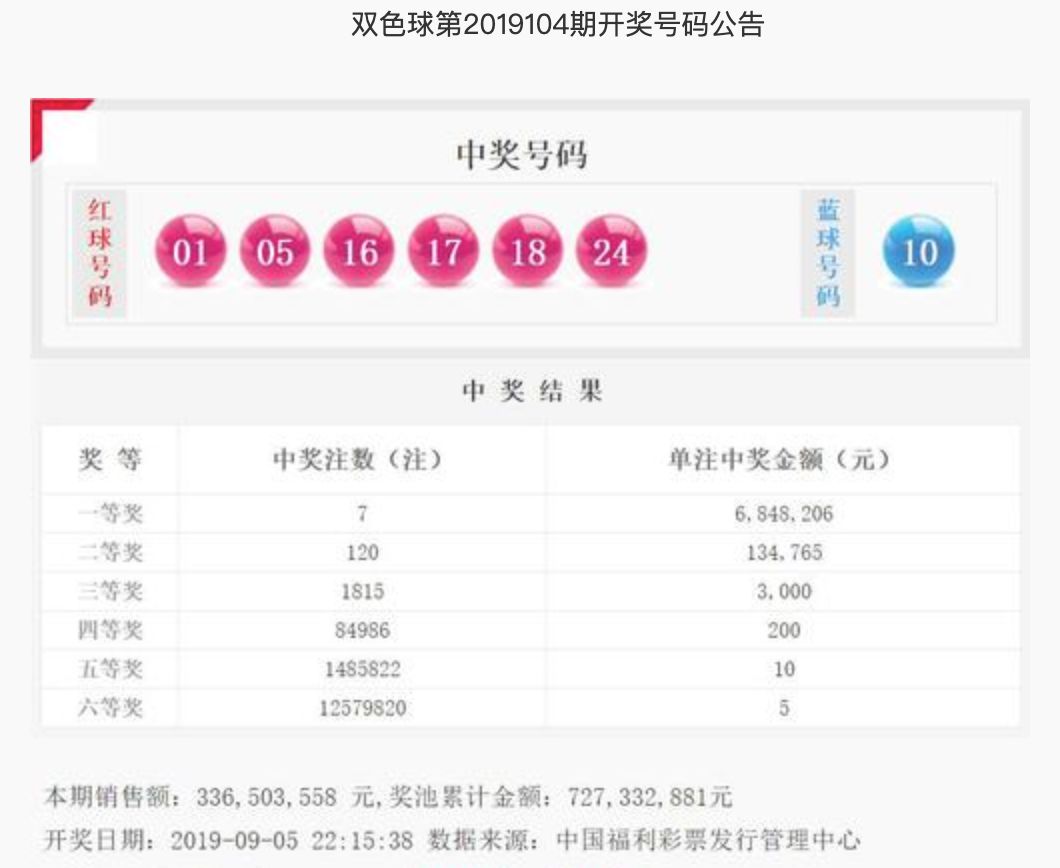 15132期双色球开奖结果揭晓，幸运数字引领新希望