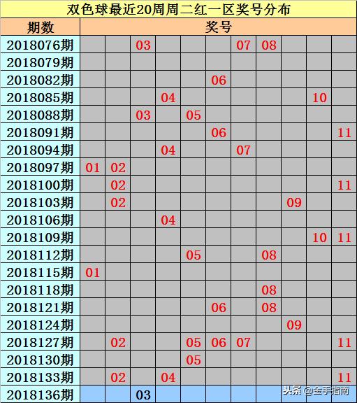 双色球129期