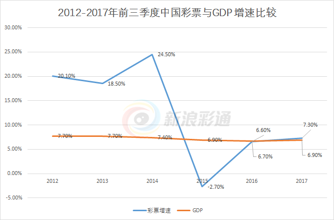 3D跨度振幅遗漏走势图，解析彩票中的数字奥秘