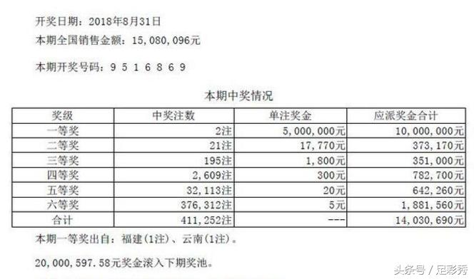 七星彩2000期历史开奖结果深度解析与查询指南