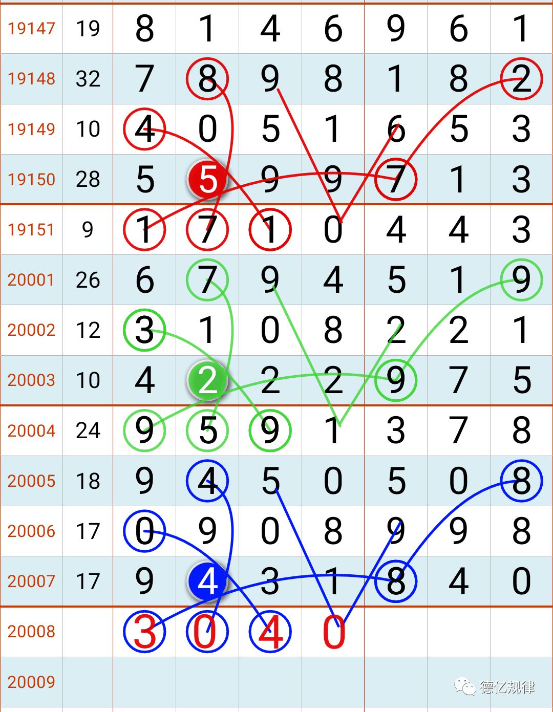 七星彩前面中2个，惊喜与希望的交织