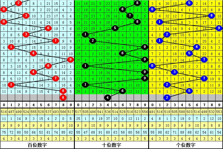 解析体彩排列三近期跨度走势图，洞察数字背后的规律与策略