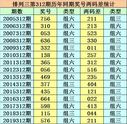 福彩3D，2004年开奖数据回顾与影响分析