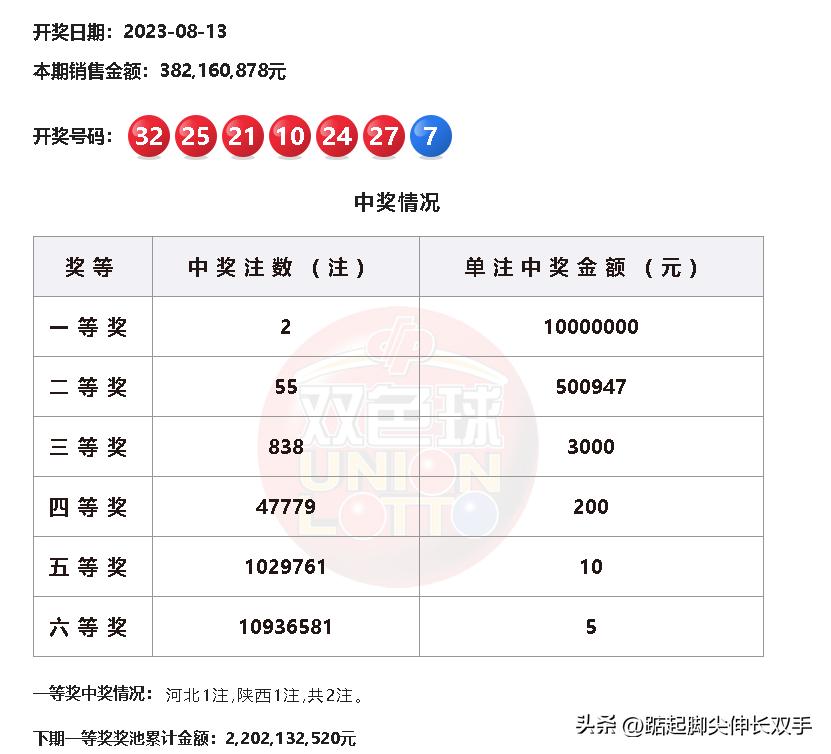 探寻双色球开奖的神秘时刻，揭秘开奖日与选号技巧