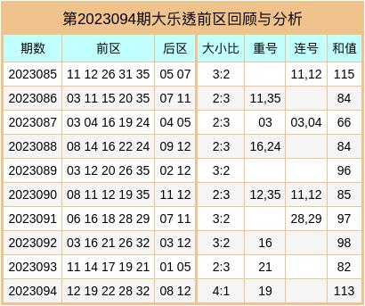 探索大乐透基本走势，完整版图表中心揭秘