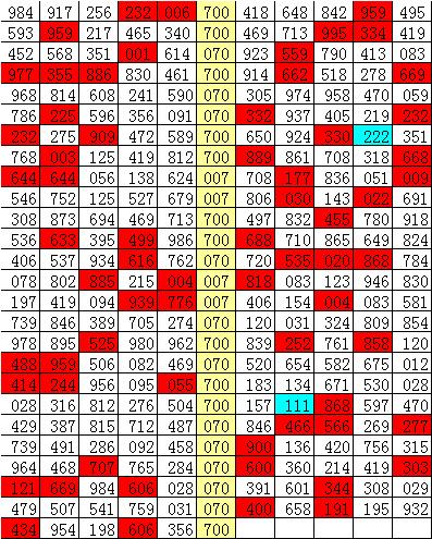 360彩票定胆杀号，理性分析，科学选号