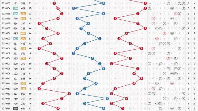 排列五历史开奖号码100期深度解析