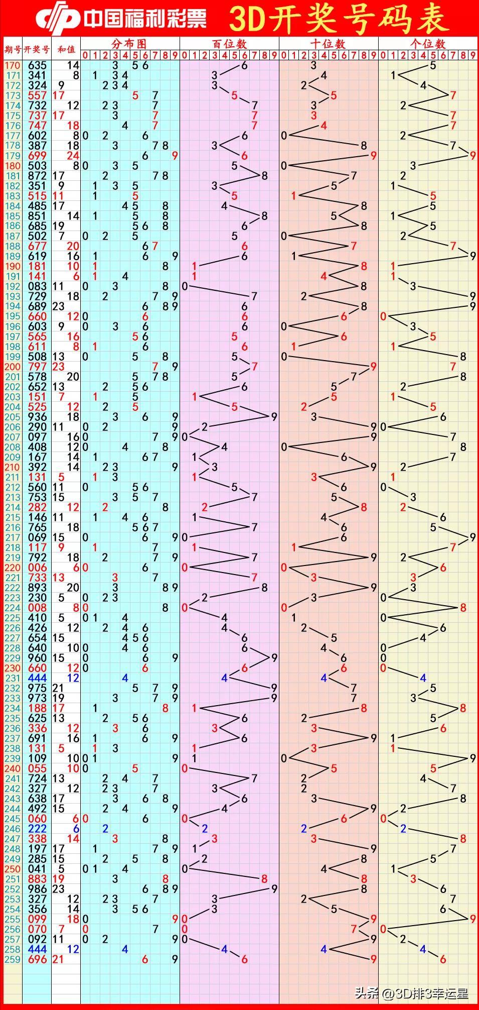 福彩3D字谜总汇，解锁数字游戏的新乐趣