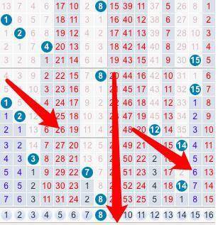 双色球下期预测，专家视角下的号码推荐与理性分析