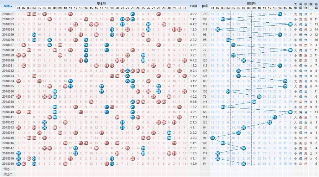 最近双色球近1000期走势图深度解析