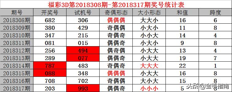 探索3D彩票的数字奥秘，试机号、开机号与奖号的深度解析