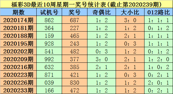 福彩3D，揭秘一百期开机号与试机号的奥秘