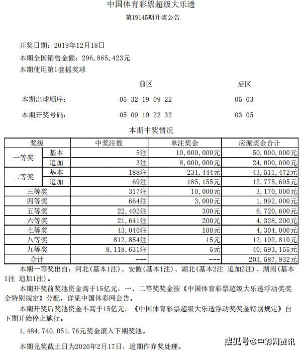 2023年大乐透19145期开奖结果揭晓，幸运数字引领新希望