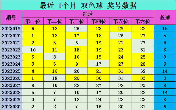 精准预测，双色球最准确推荐策略