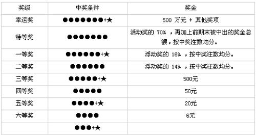 福建体彩36选7，数字背后的智慧与乐趣