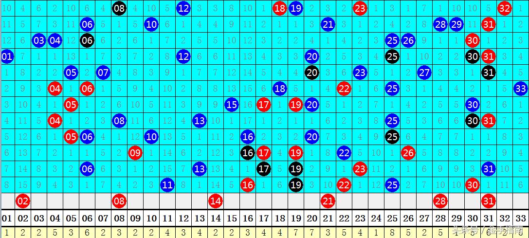 今日双色球94期开奖揭晓，梦想与幸运的碰撞