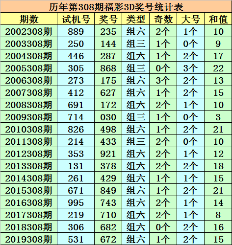 十拿九稳福彩3D今晚预测，理性与幸运的微妙平衡