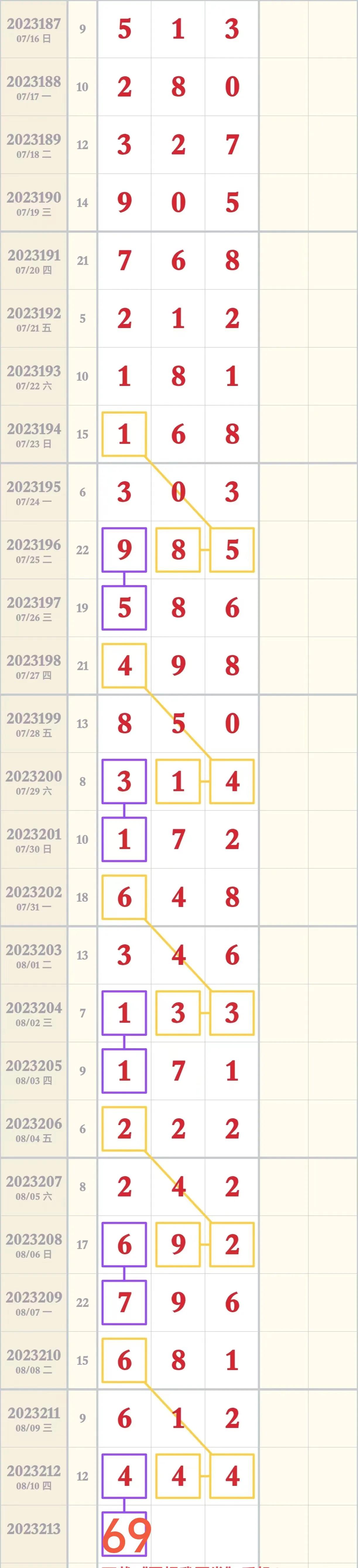 今日3D大底预测，精准分析，十拿九稳的秘诀