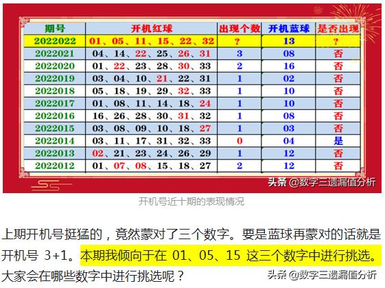 2022022双色球开奖结果揭晓，幸运数字背后的故事