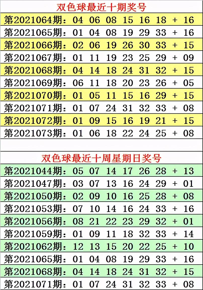 今日双色球专家精准预测，单挑一注定乾坤