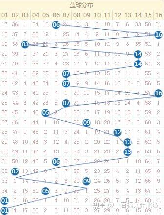 预测双色球下期最准确的方法，理性与技巧的完美结合