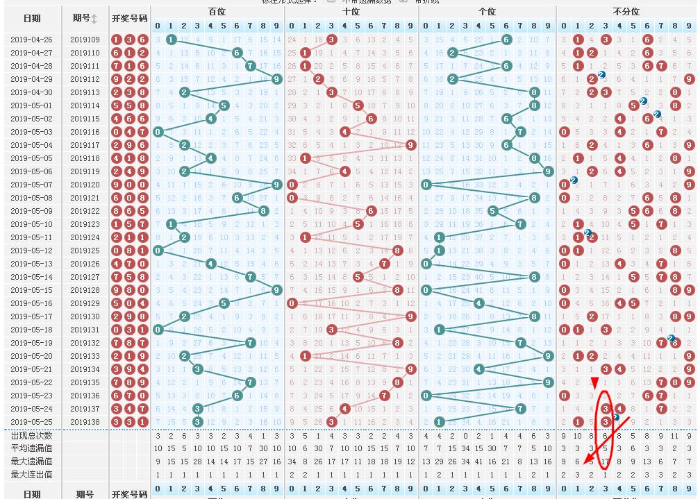 排列三今日试机号揭秘，数字游戏中的智慧与策略