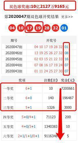 双色球开奖号码和值
