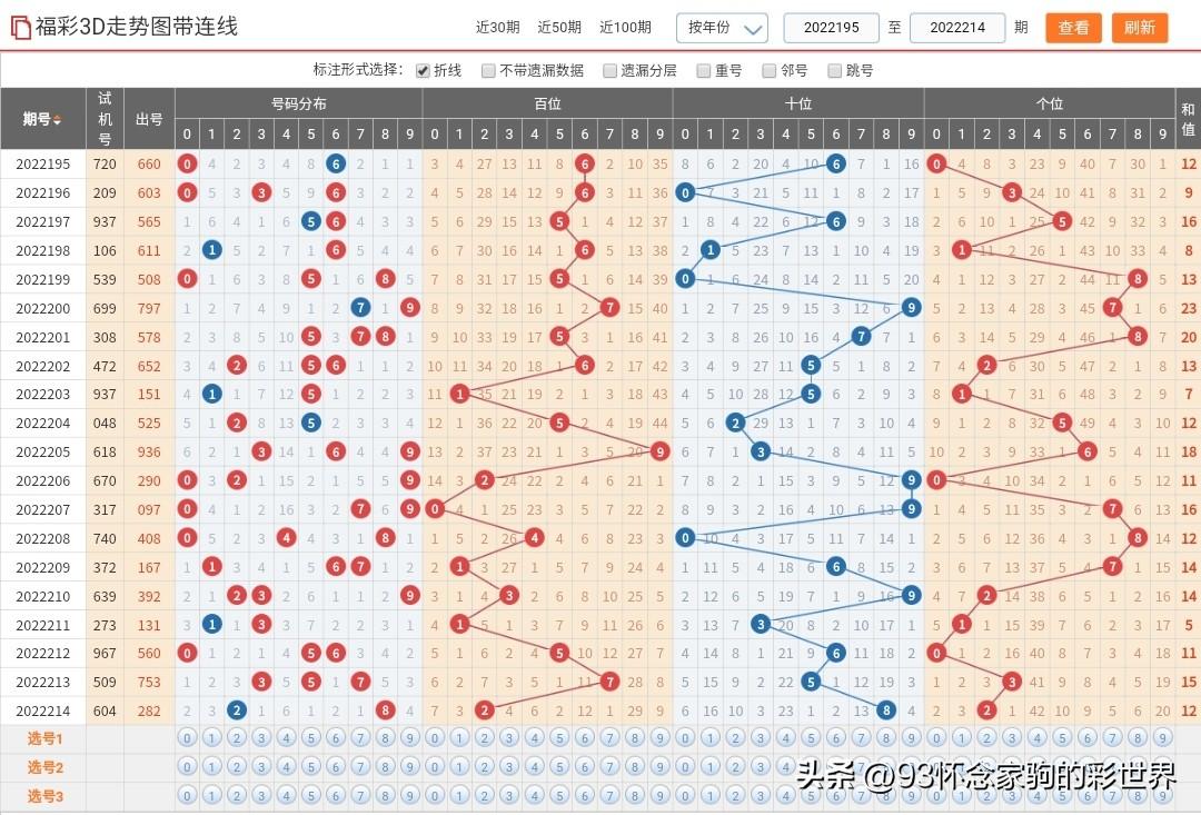 探索彩票走势，三地走势图带连线图表在新浪平台的应用与解析