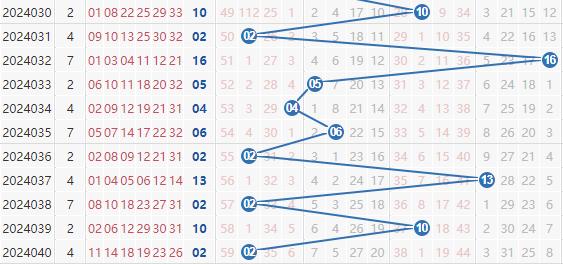 玩转双色球，解锁基本走势图表，助你成为图一定牛的彩民