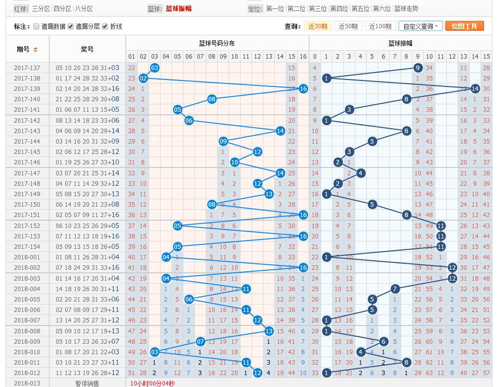 乐彩双色球静态版坛，理性投注，共享彩票文化的乐趣