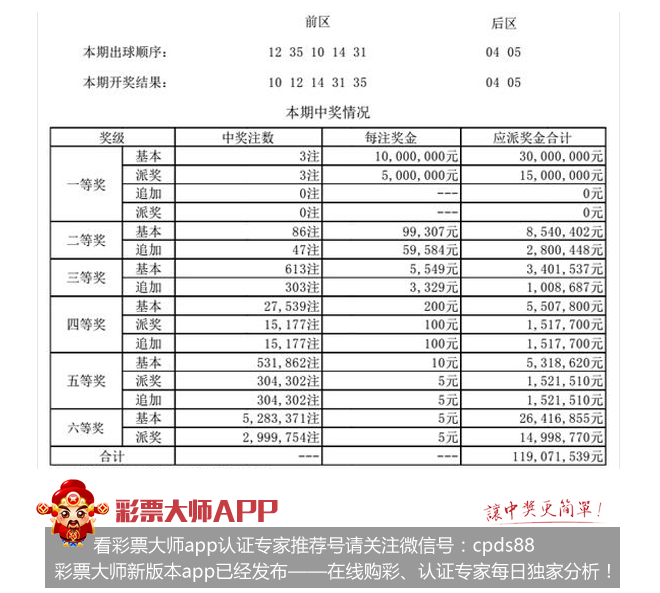 江苏体彩大乐透预测，理性分析，科学选号