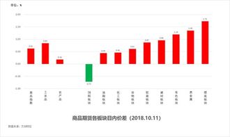 东方6+1，探寻彩票开奖的奥秘与走势分析