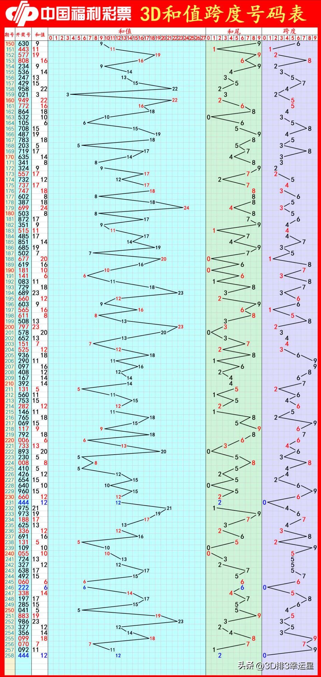 今日3D字谜三，解锁数字背后的奇妙世界