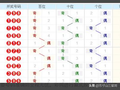 3D走势图带连线，2019年彩票市场的视觉盛宴