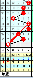 探索体彩排列五走势，专业版连线图解密