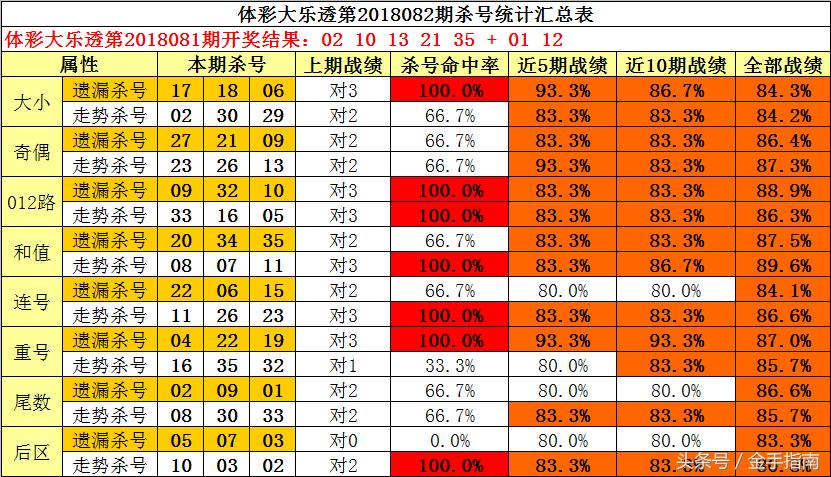 福彩3D，天宇之选，今日之乐