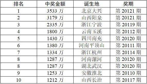 彩票大乐透，探寻最新一期开奖的幸运之旅