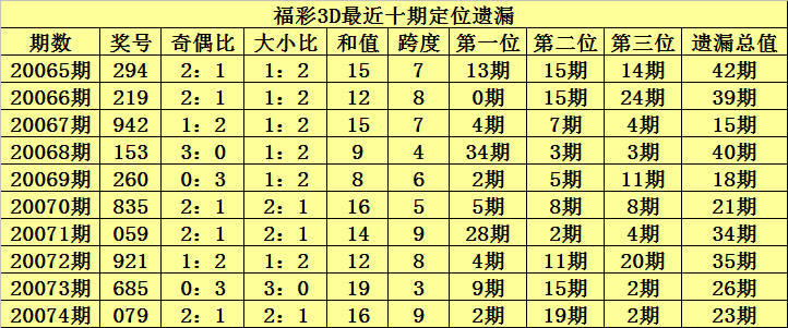 今日试机号3D福彩，揭秘数字背后的幸运密码