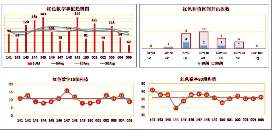 往期双色球频道精彩回顾，揭秘幸运数字的奥秘