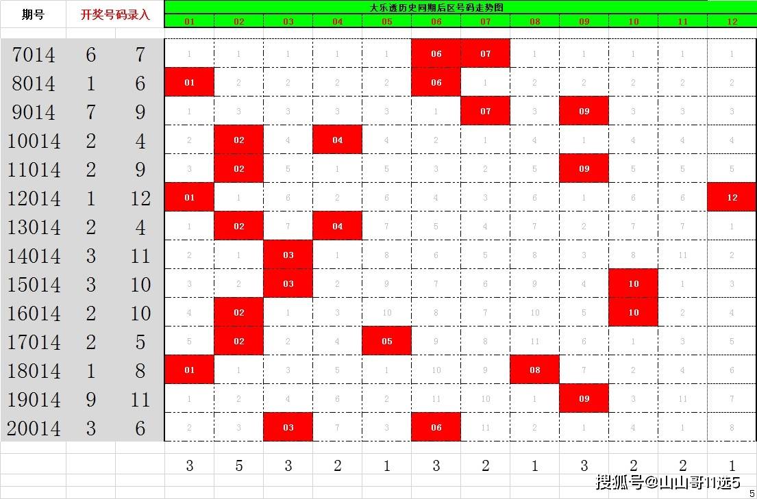 精准大乐透预测，科学方法与理性分析的探索