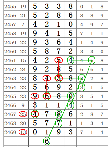 七星彩牛爹资料预测85期，揭秘数字背后的玄机