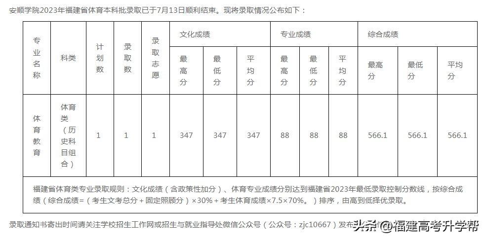 体育生大学录取分数线的深度解析与策略指导