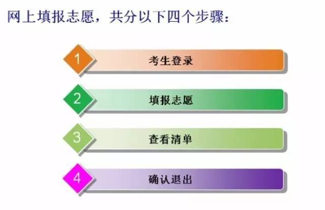 教育培训 第290页