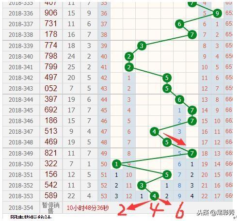 福彩3D，跨度与和值走势图——解锁数字游戏的奥秘