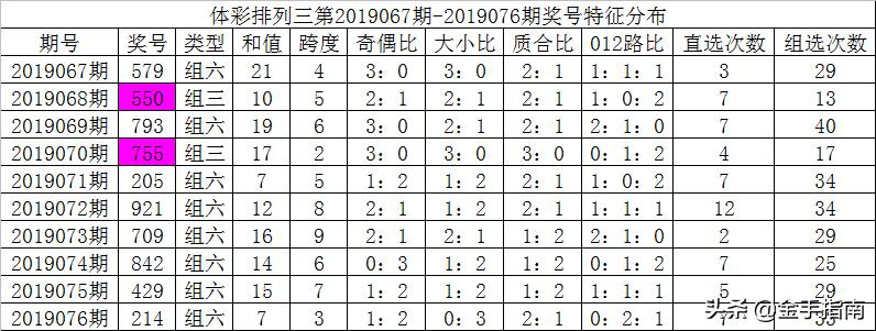 排列三走势图与和值走势图，数字游戏中的智慧与策略