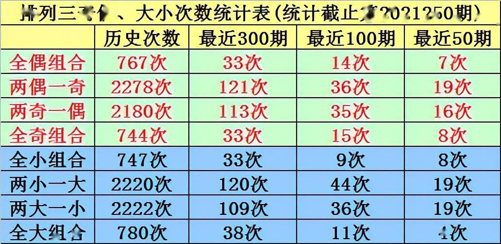 排列三走势图与和值图表，深度解析与实战应用