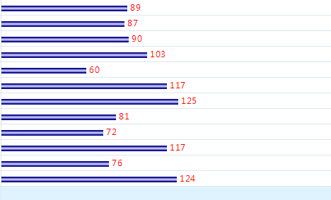 福彩三地和值走势图，彩吧助手的智慧之选