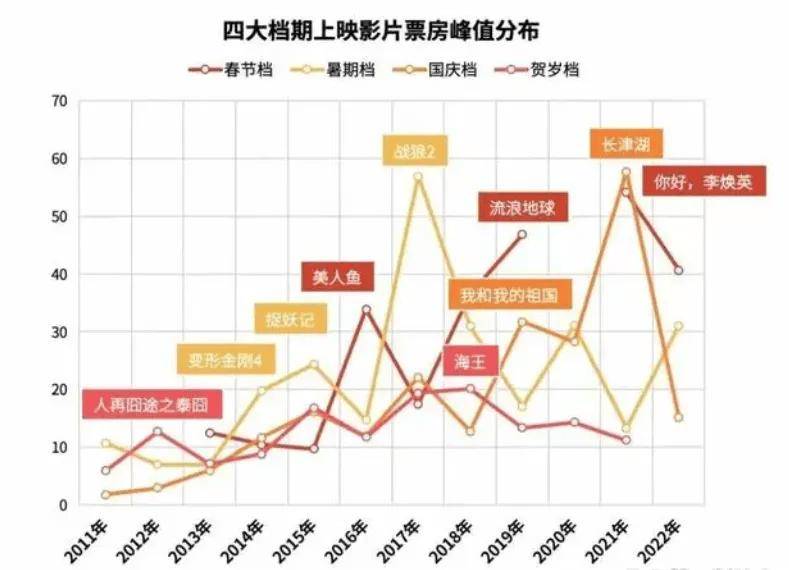 最新票房，电影市场的风云变幻与观众热议的焦点