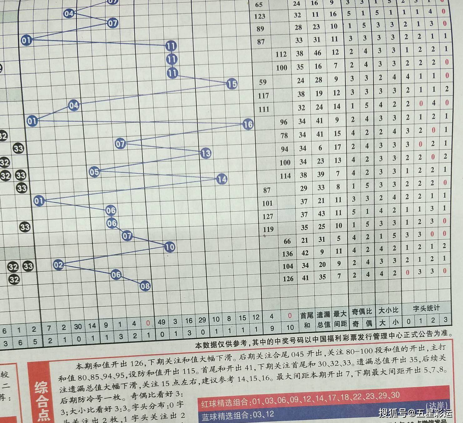 预测双色球66期，理性分析，谨慎投注